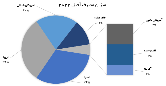 میزان مصرف.PNG